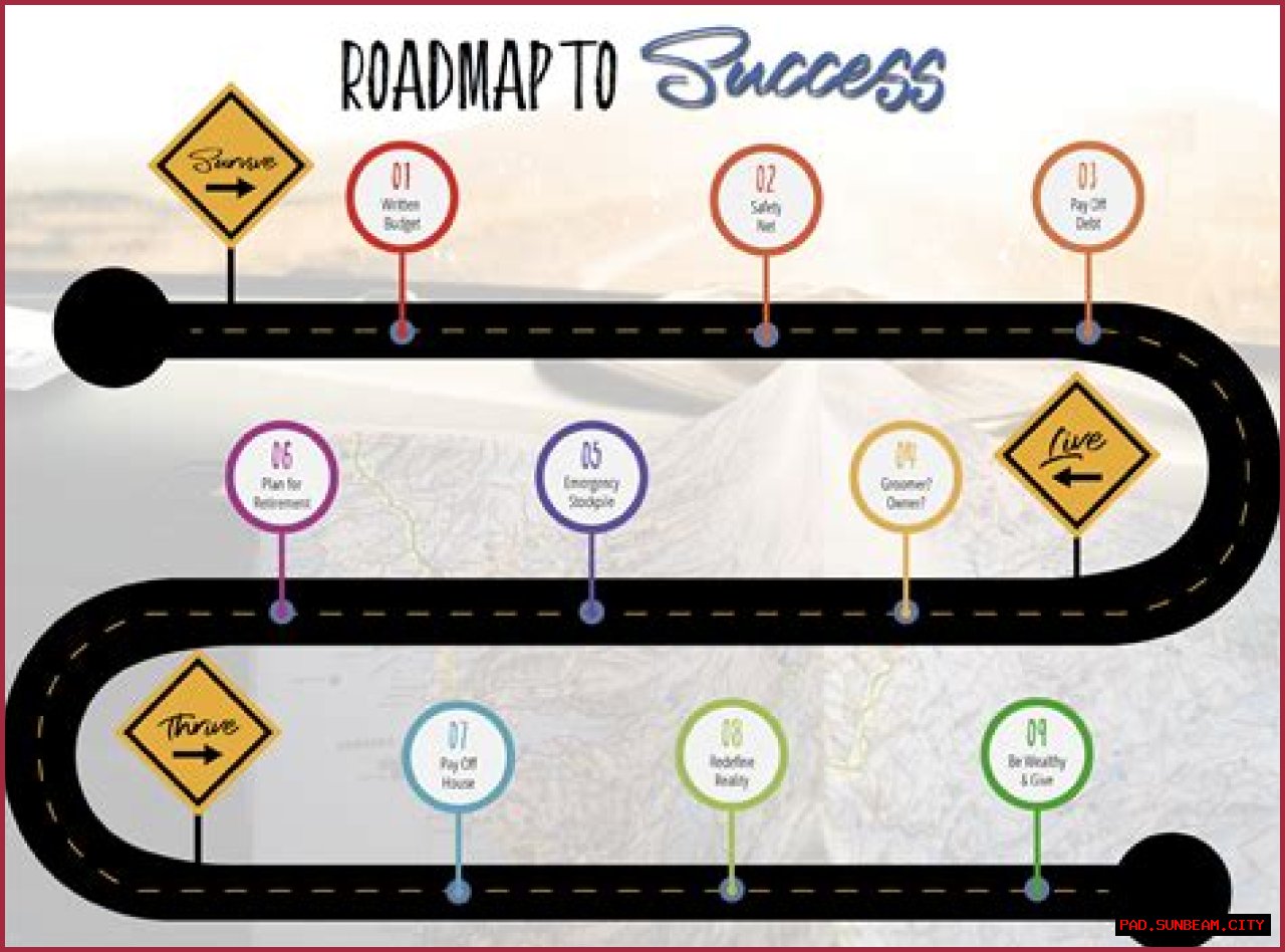 A Journey To Financial Success